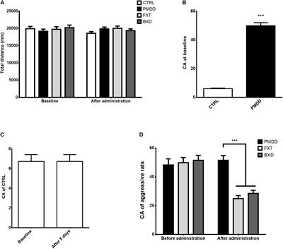 Gene Expression in the Hippocampus in a Rat Model of Premenstrual Dysphoric Disorder After Treatment With Baixiangdan Capsules